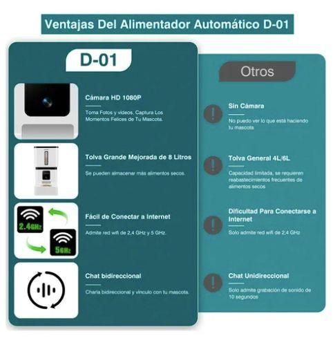 Comedero Automático Para Mascotas-4