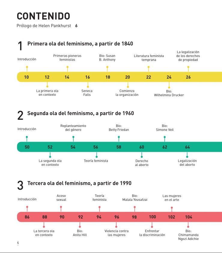 Historia Del Movimiento Feminista-1