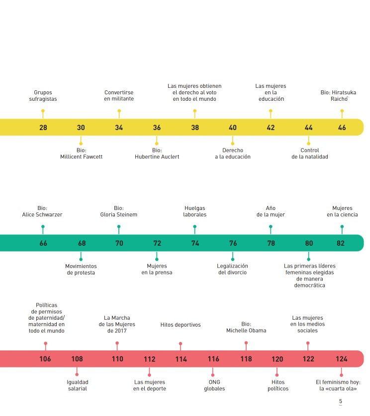 Historia Del Movimiento Feminista-2