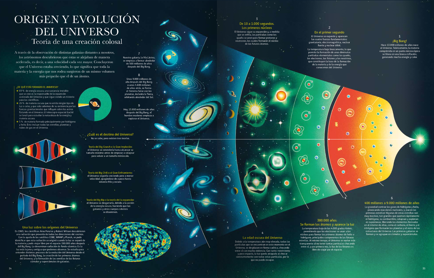 Libro EL UNIVERSO. Galaxias, estrellas, planetas y más-4