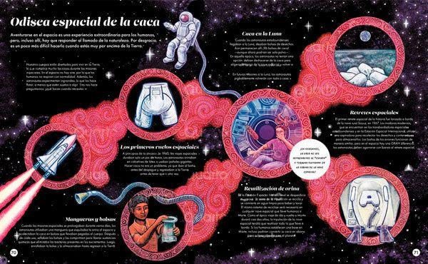 El libro de la caca de Editorial Contrapunto-9