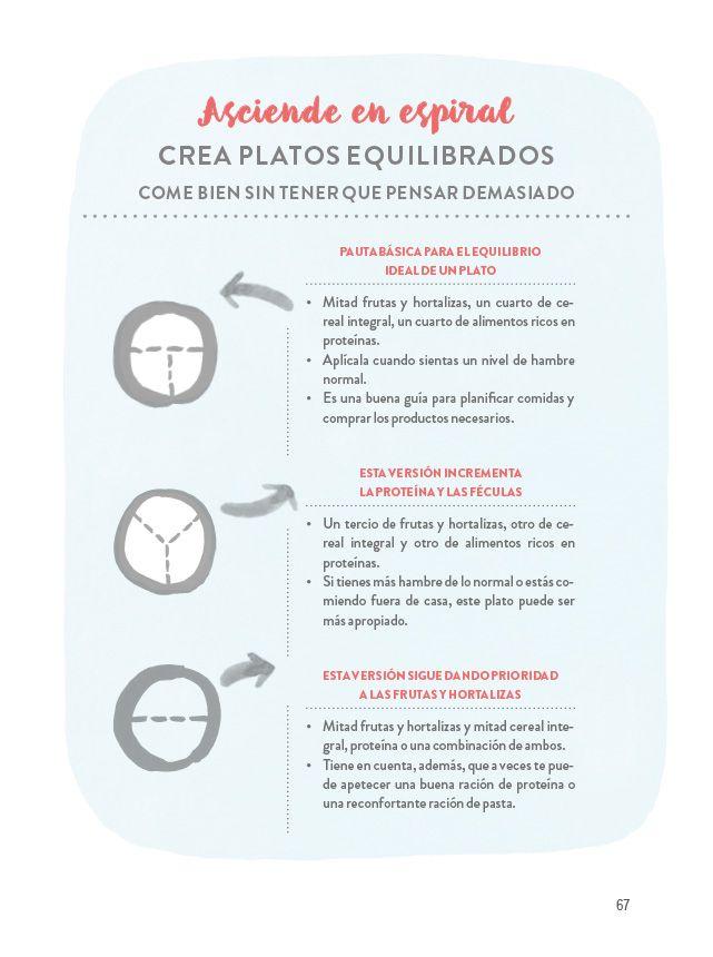 Mímate, Ama Tu Cuerpo (Cuídate Desde Interior)-5