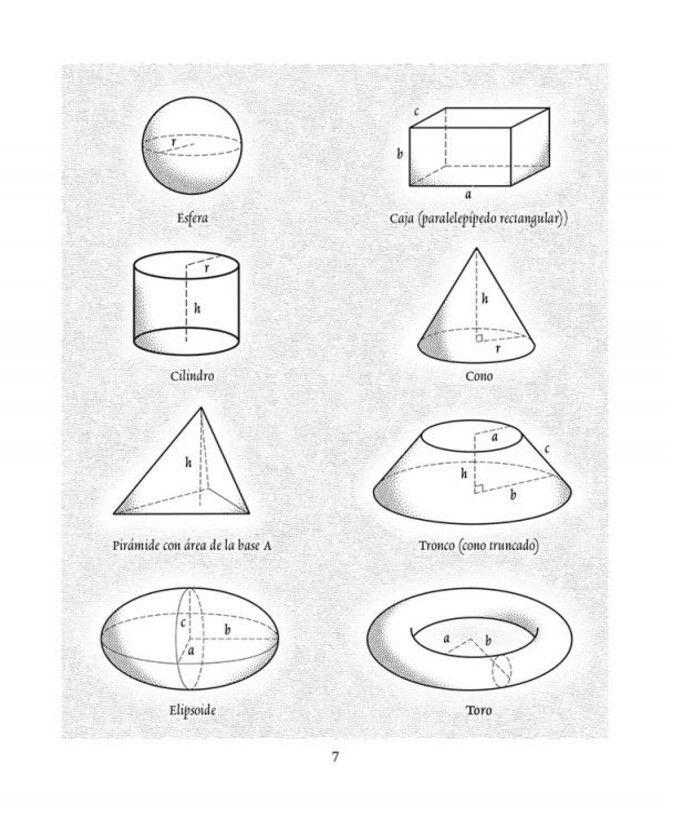 Bolsillo - Formulas Útiles De Matemáticas Y Física-2