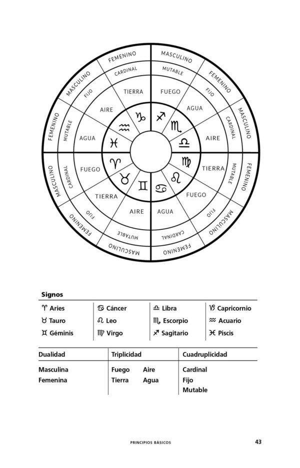 Astrología Para La Vida Real. Manual De Trabajo-3