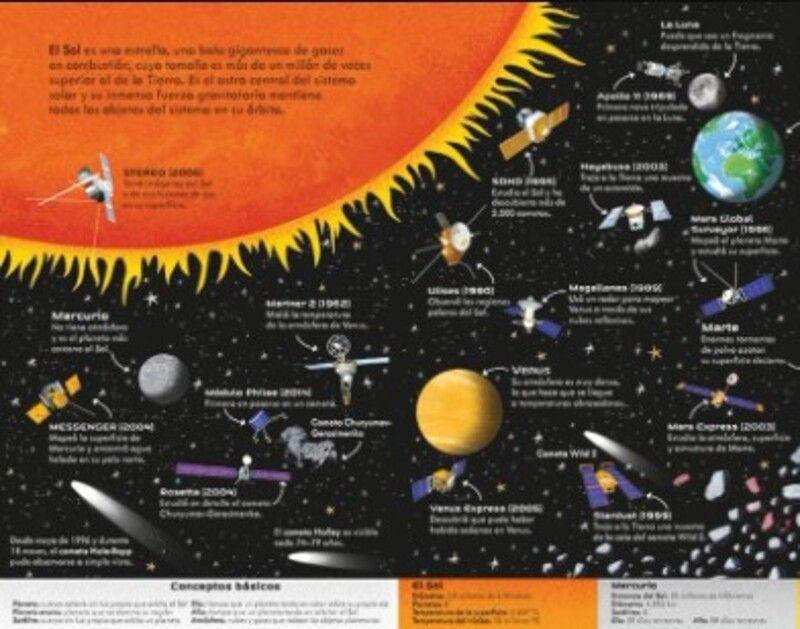 Y Puzzle - Sistema Solar (200 Piezas)-1