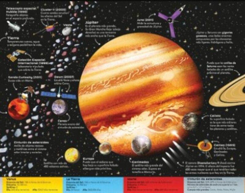 Y Puzzle - Sistema Solar (200 Piezas)-2