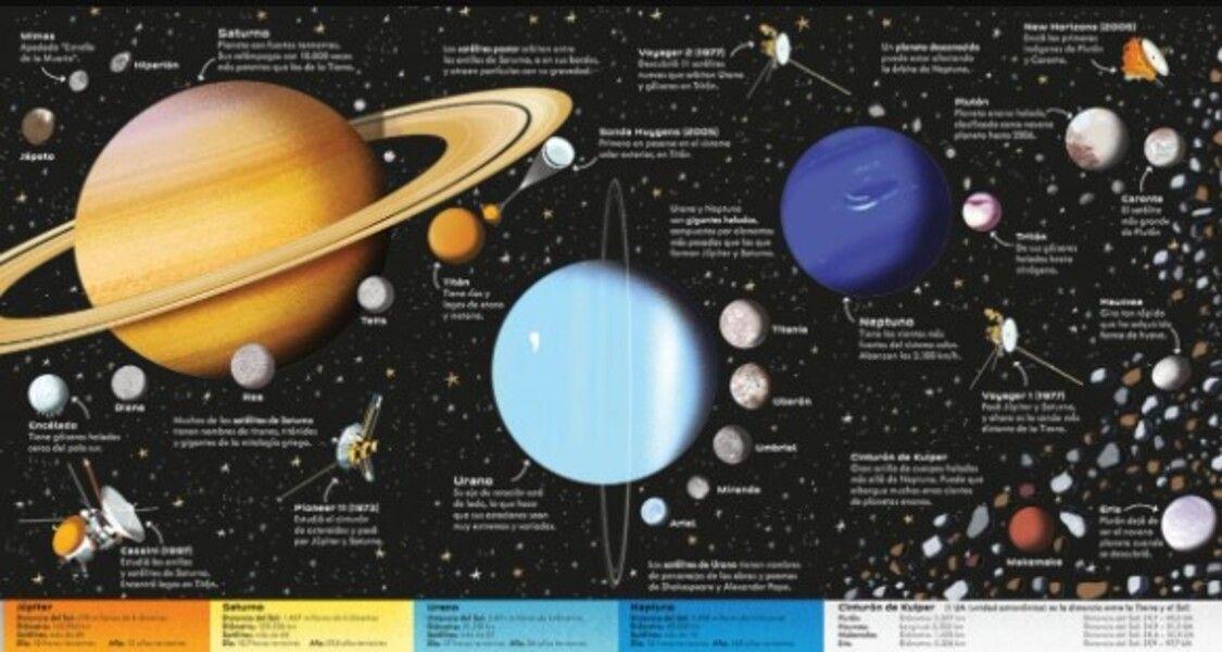 Y Puzzle - Sistema Solar (200 Piezas)-3