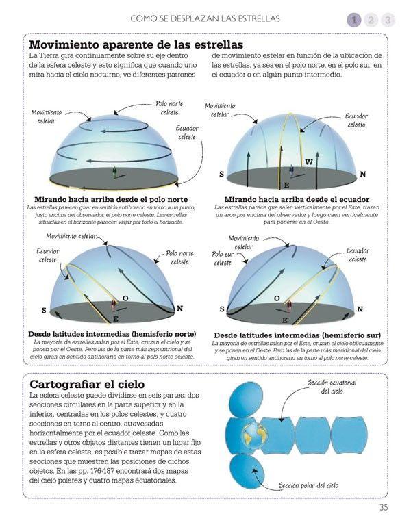 Curso Básico De... - Astronomía-3