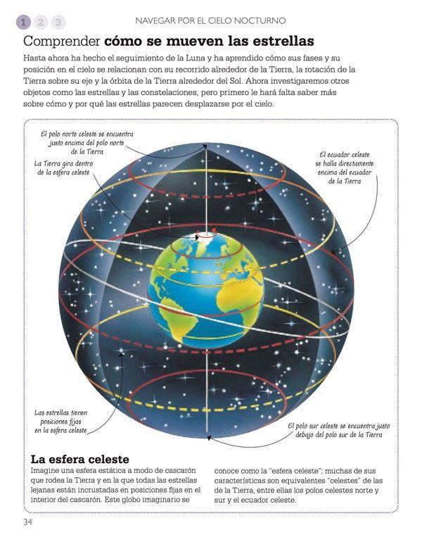 Curso Básico De... - Astronomía-4