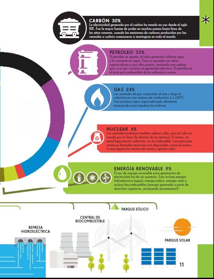 Infografías - Tecnología-2