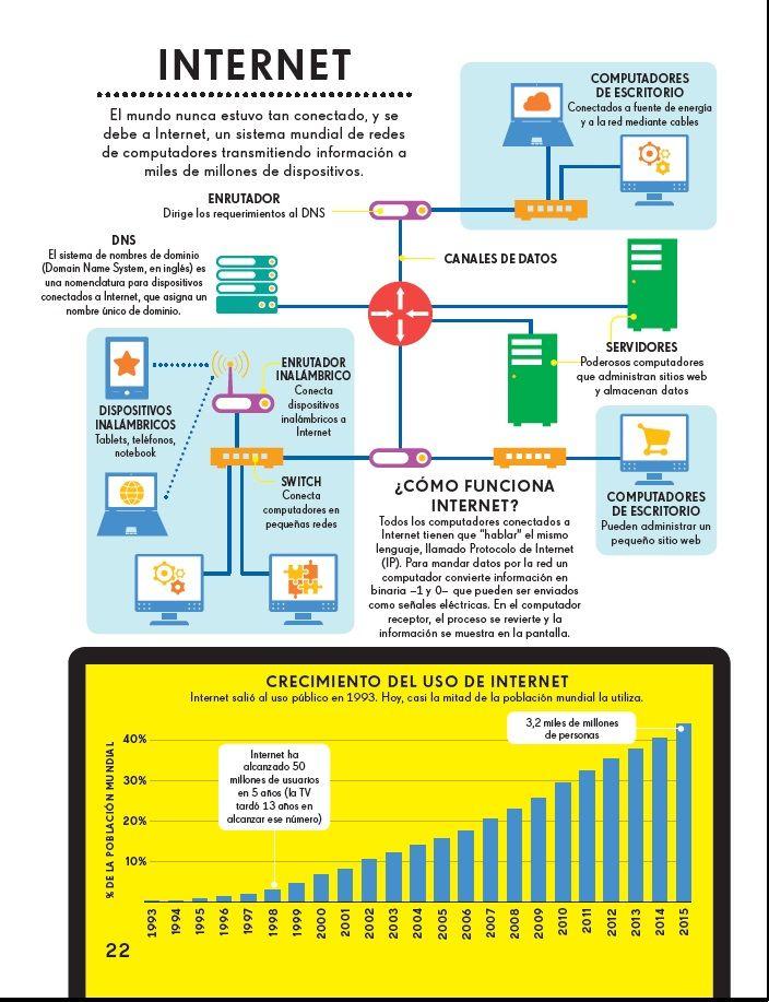 Infografías - Tecnología-3