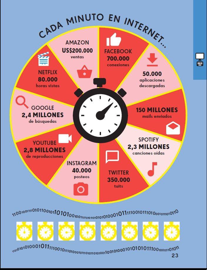 Infografías - Tecnología-4