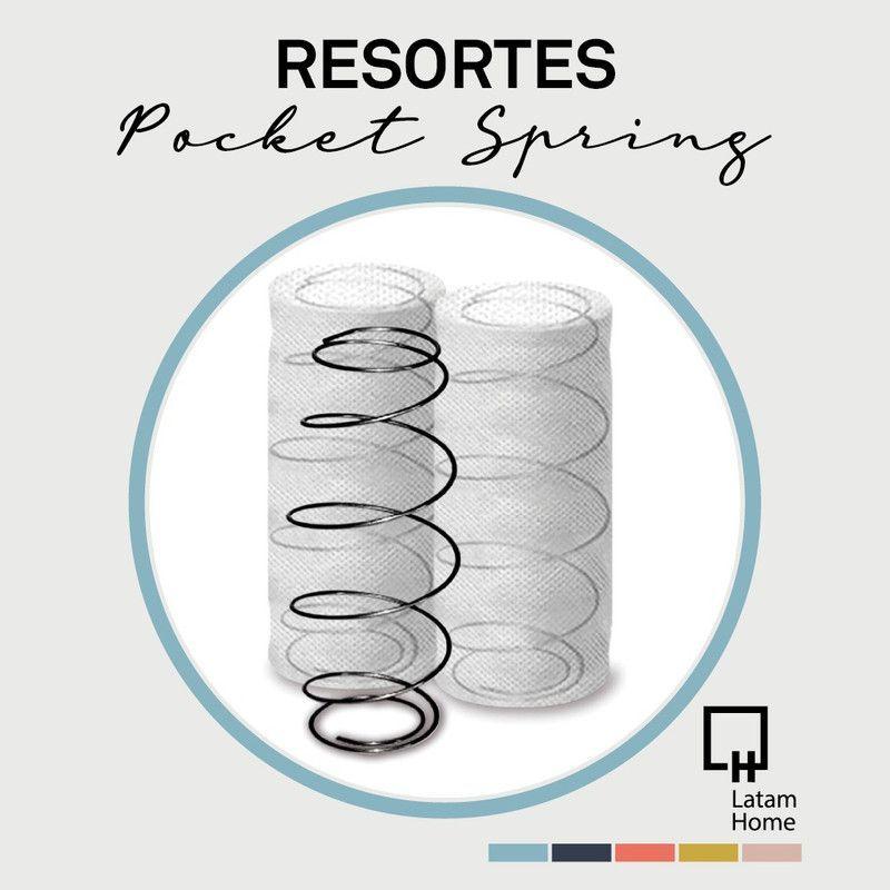 Sofá Cama Milan 2PL Tela Velvet Con Asiento de Resortes Pocket-4