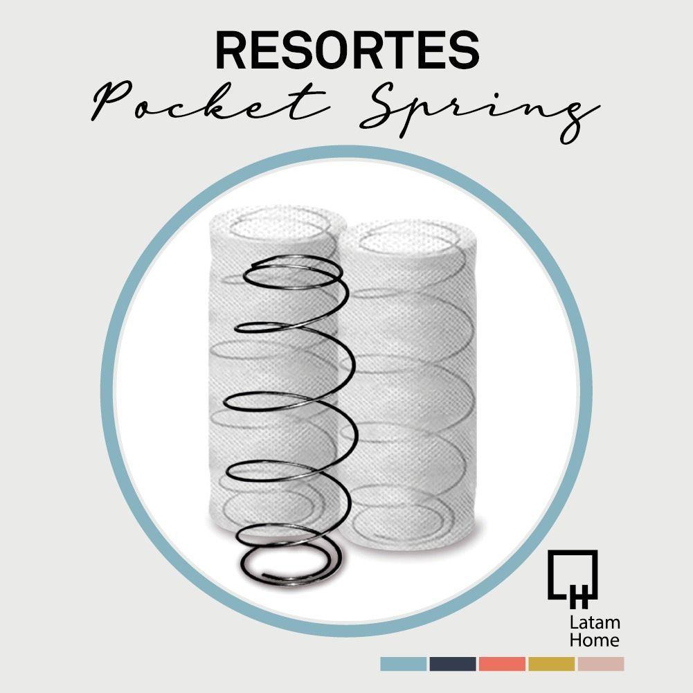 Sofa Milan 2C Con Resortes Pocket Tela Velvet Pistacho-1