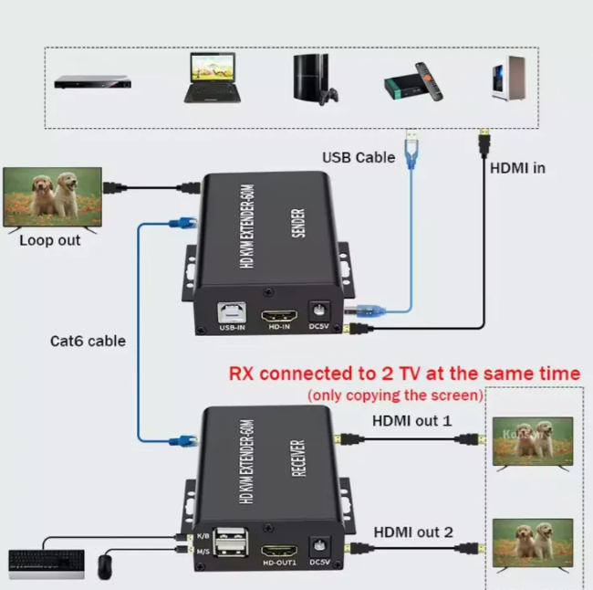 Extensor Kvm Hdmi Usb 1080p 60m Por Cable Rj45 Plug Play-2