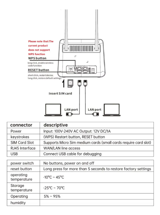 Modem Router 4g Wifi 6 Liberado 300mbps Rj45 4 Antenas Blanco-2