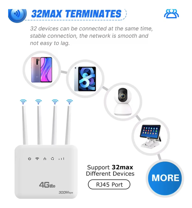 Modem Router 4g Wifi 6 Liberado 300mbps Rj45 4 Antenas Blanco-3