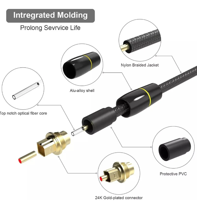 Cable Audio Digital Optico Toslink Alta Calidad Encordado 2m-4
