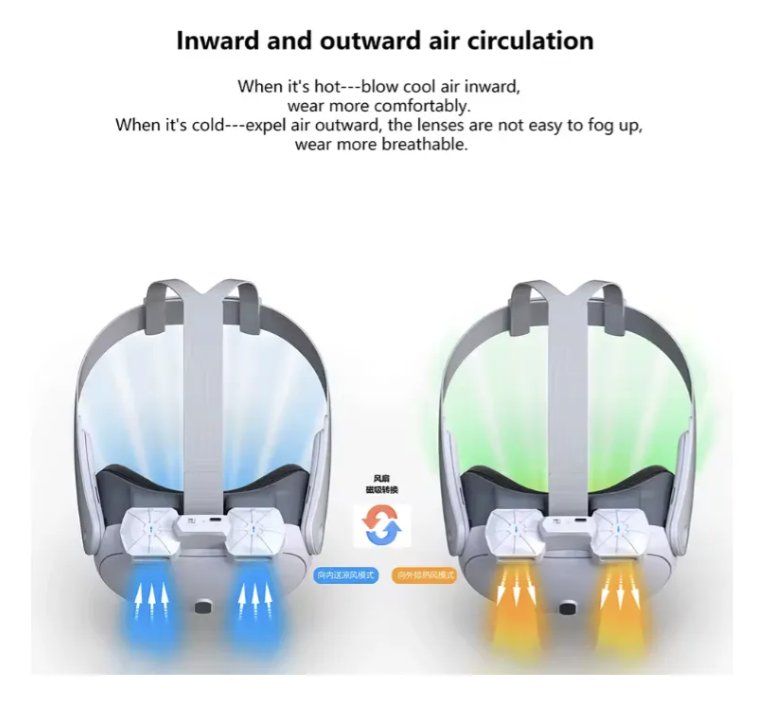 M scara Ventilador Vr Para Meta Quest 3 Interfaz Transpirable-5