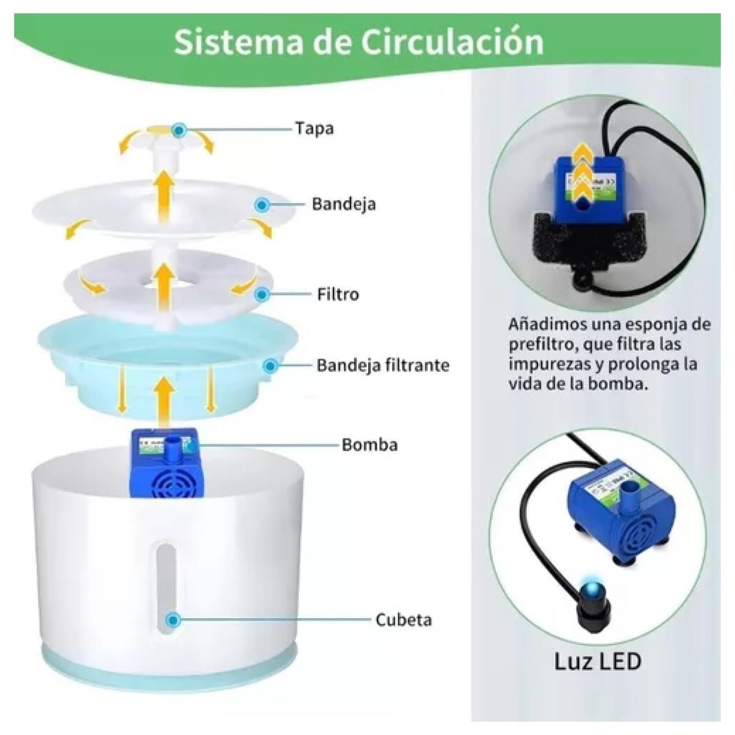 Bebedero Electrico 2400ml Para Mascotas Filtro Purificador-5