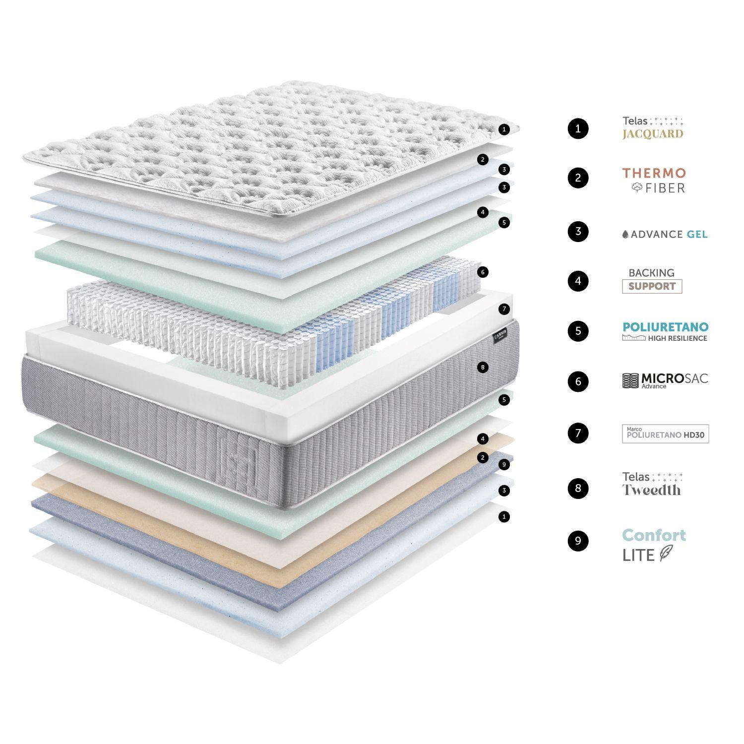 Cama Hybrid Cotton 2 Plazas (200cm)-6