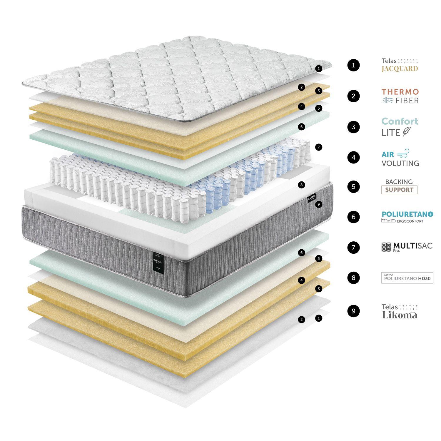 Cama Calm 1.5 Plazas 200cm-6