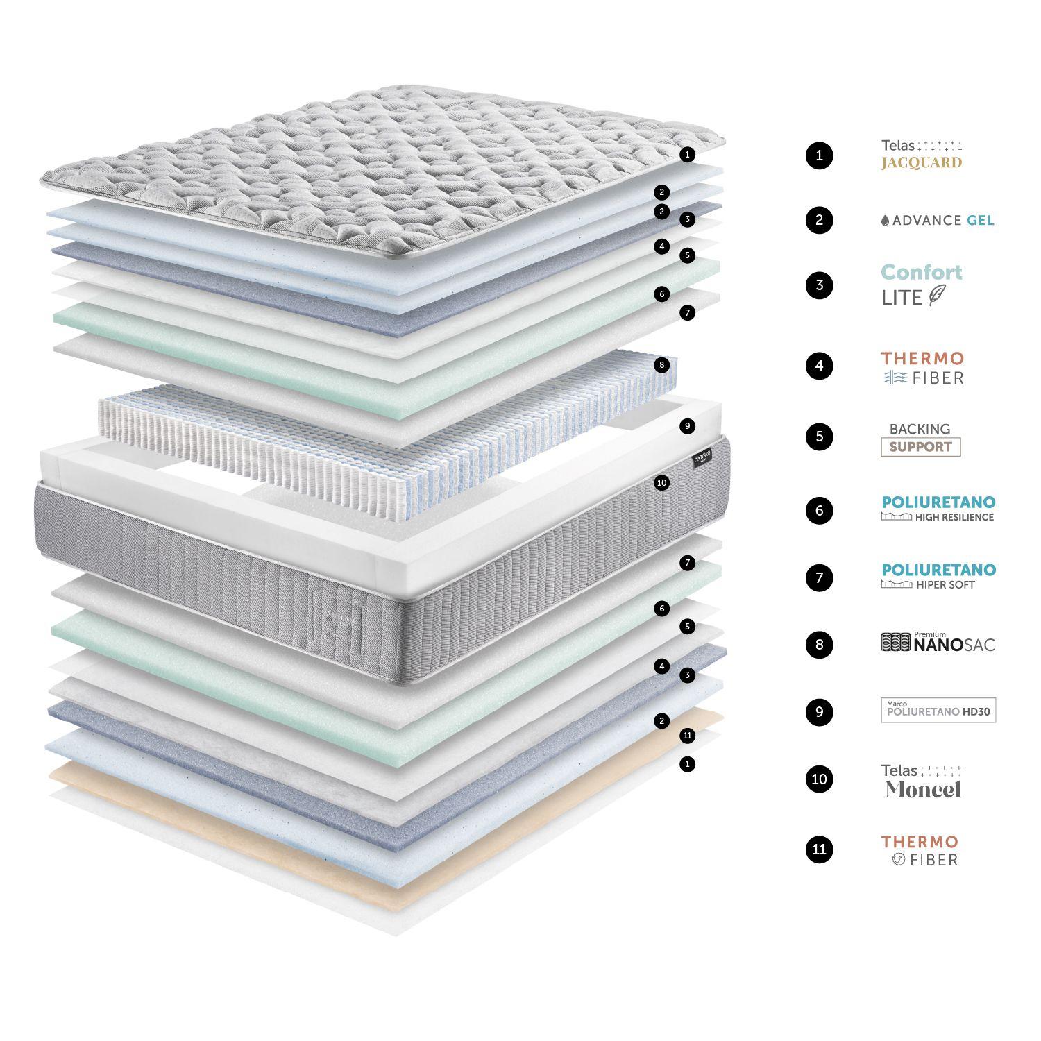 Cama Hybrid Wool 2 Plazas-6