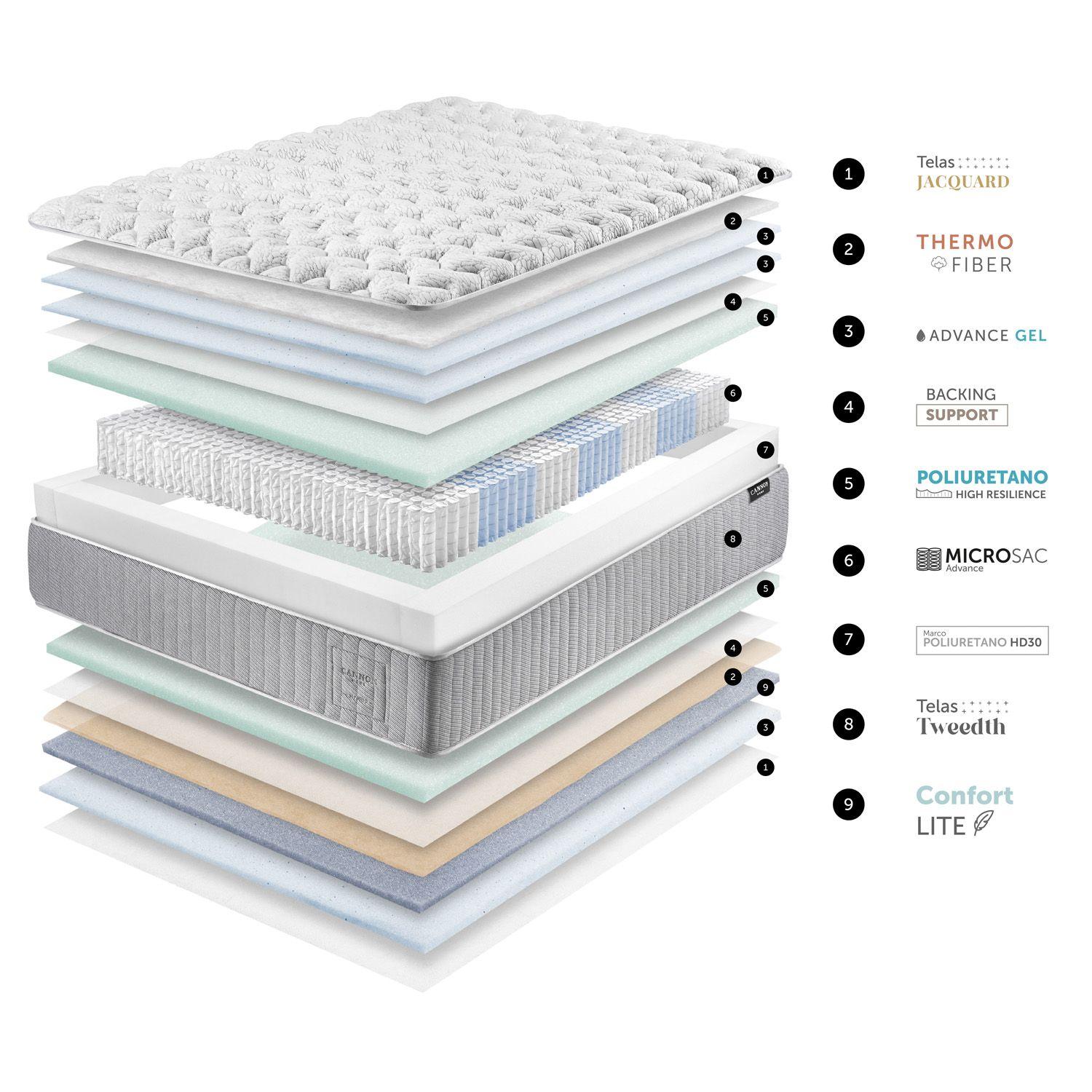 Colchón Hybrid Cotton 2 plazas-6