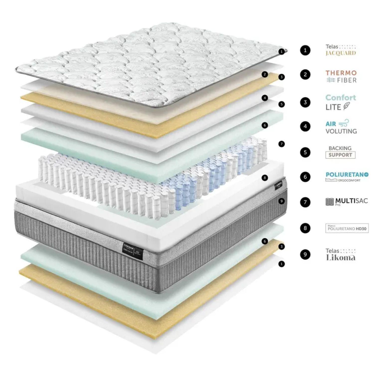 Cama Euro Calm 2 Plazas 200 cm-6