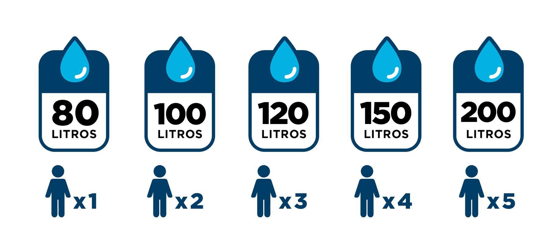 Termo Eléctrico Ari Stab 300 Litros 3000w Piso - Vertical ARISTON-5