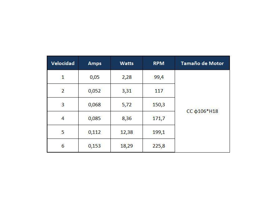 Ventilador de Techo Faro Blanco con Luz Led 3 Colores 42” PRIMATERM-4