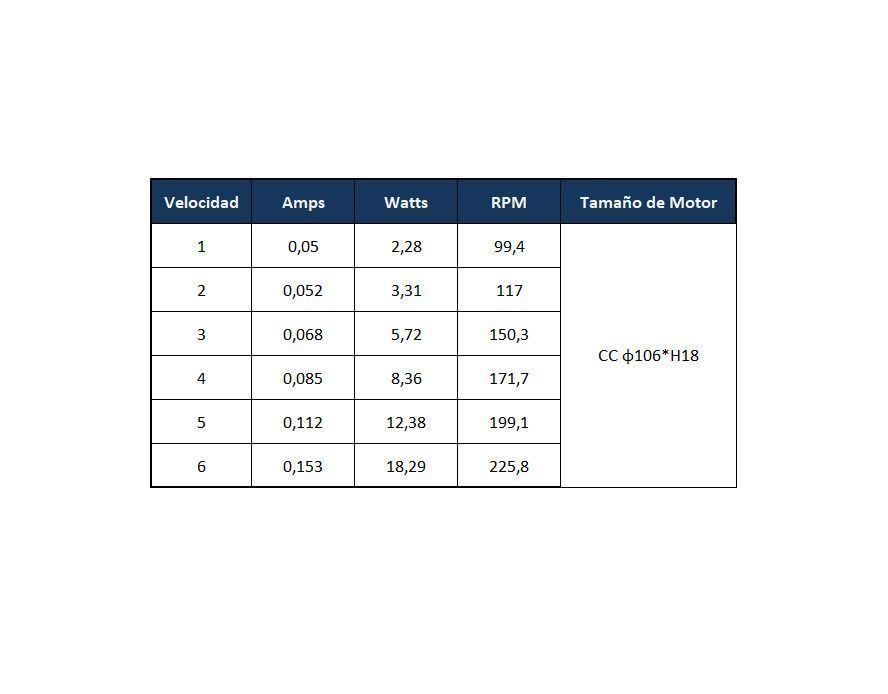 Ventilador de Techo Faro Blanco con Luz Led 3 Colores 42” PRIMATERM-4