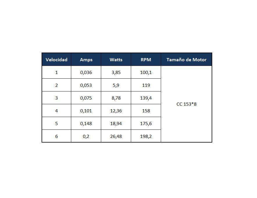 Ventilador de Techo Boston Negro 52 Pulgadas PRIMATERM-6