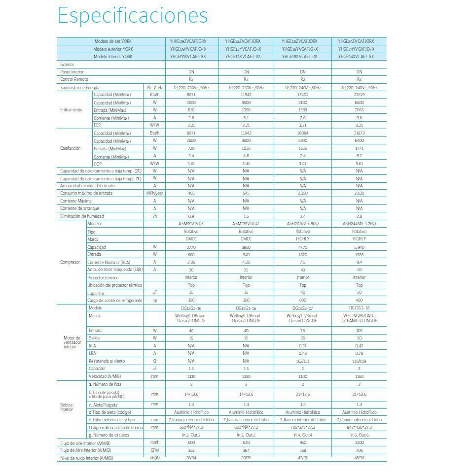 Aire Acondicionado Inverter 18.000 BTU YORK-5
