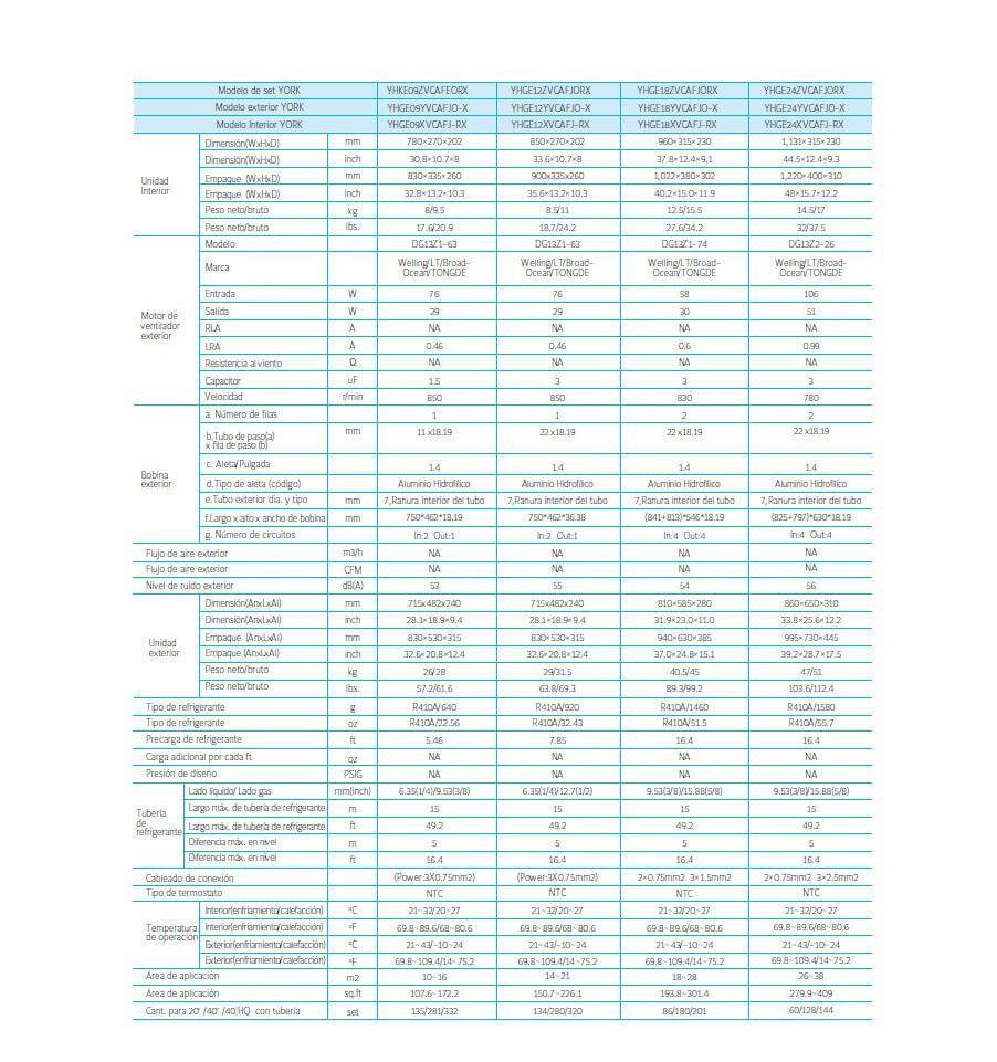 Aire Acondicionado Inverter 18.000 BTU YORK-6