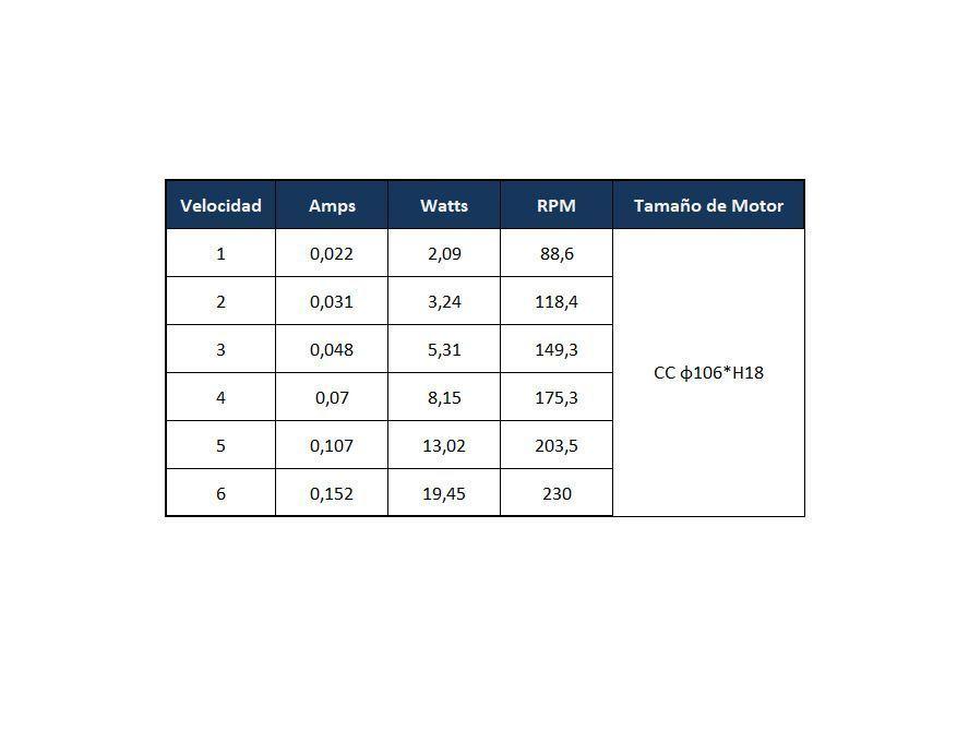 Ventilador de Techo Hydra Negro 42” PRIMATERM-4
