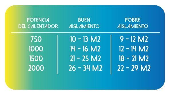 Calefactor Radiador Cerámico Ecoslim 2000w PRIMATERM-6