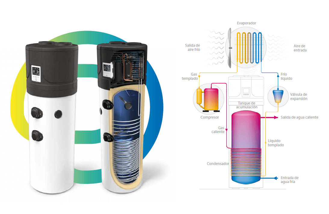 Bomba de Calor Sanitaria AquaThermica 1,2 Kw 260 Litros (Sin Serpentín) TESY-3