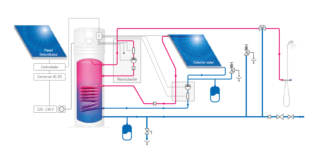 Bomba de Calor Sanitaria AquaThermica 1,2 Kw 260 Litros (Sin Serpentín) TESY-4
