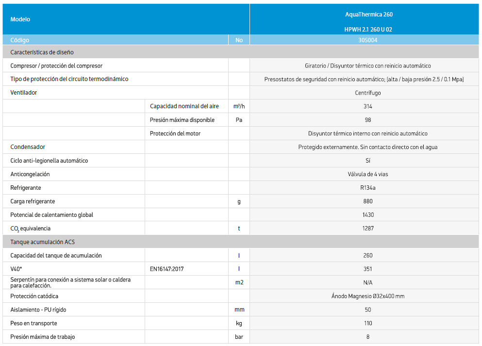 Bomba de Calor Sanitaria AquaThermica 1,2 Kw 260 Litros (Sin Serpentín) TESY-7