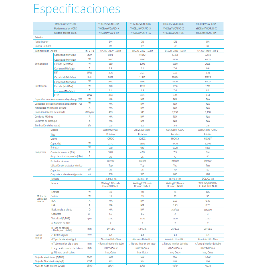 Aire Acondicionado Mini-Split On-Off 12.000 BTU YORK-5