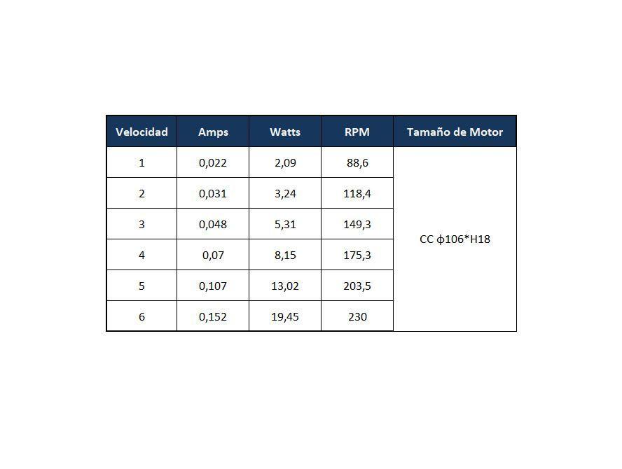 Ventilador de Techo Hydra Blanco 42” PRIMATERM-4