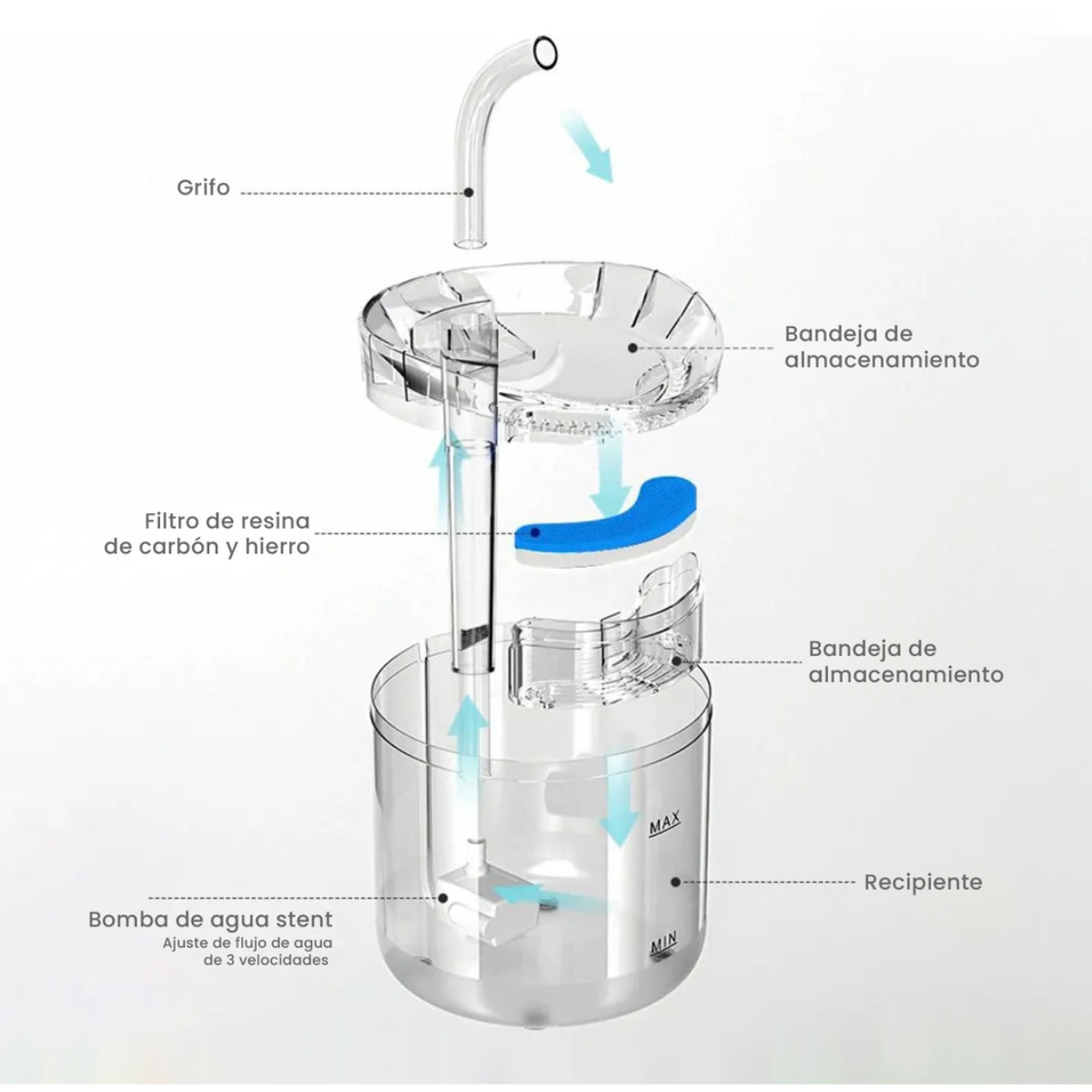 Fuente De Agua Transparente Automatica Para Perros Y Gatos-5