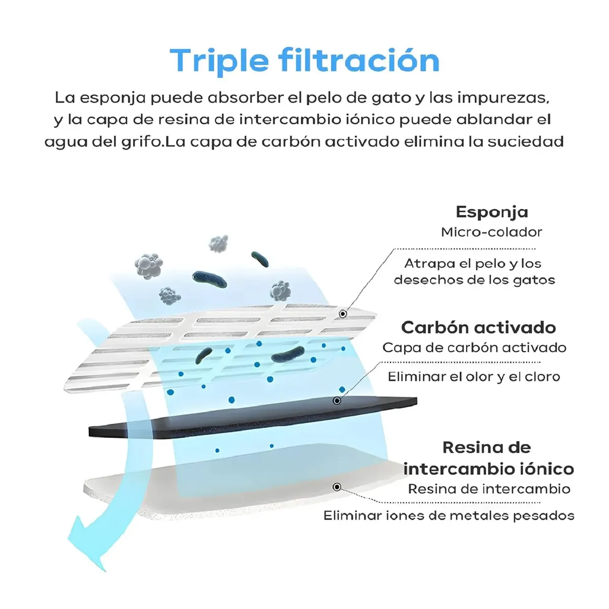 Fuente De Agua Transparente Automatica Para Perros Y Gatos-7