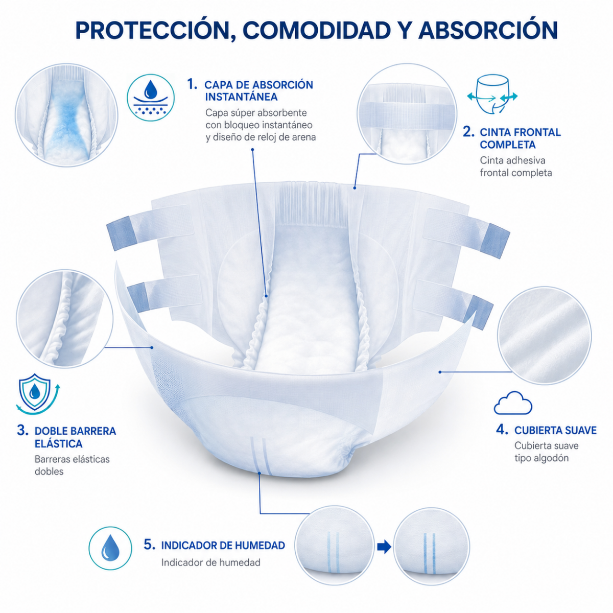 Pack 10 Panales Desechable Adulto Patient Care Absorbente-5