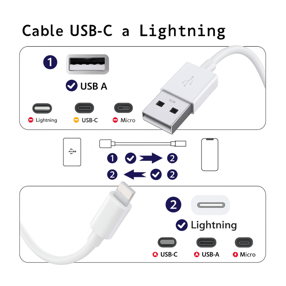 Cable De Carga 2 Metros Para iPhone Lightning A Usb-4