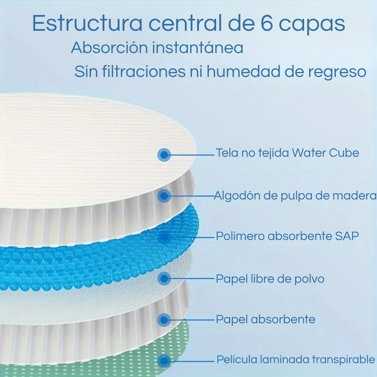 Pack 48 Almohadillas Ultra Absorbentes Lactancia Materna-5