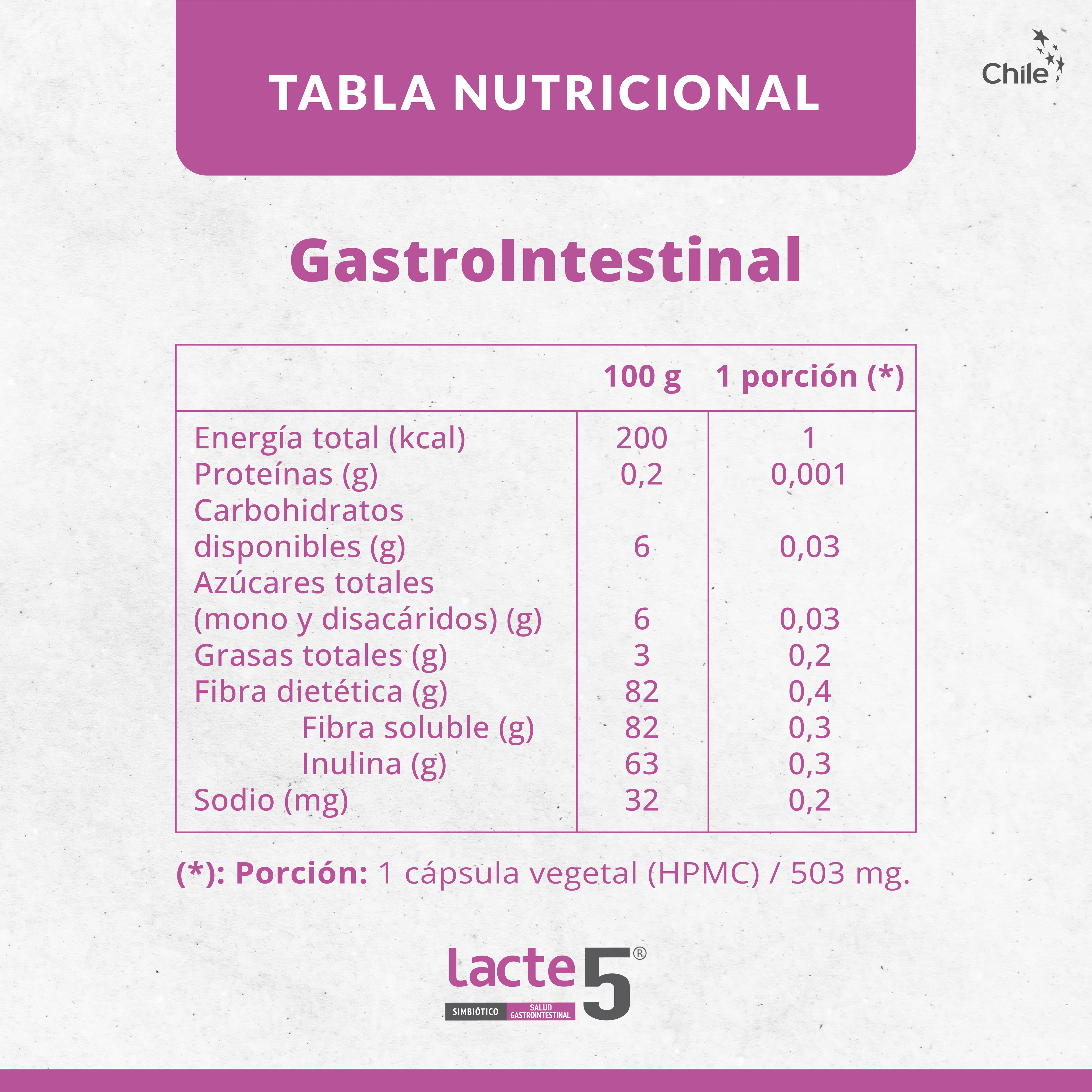 Lacte 5 Gastrointestinal-2