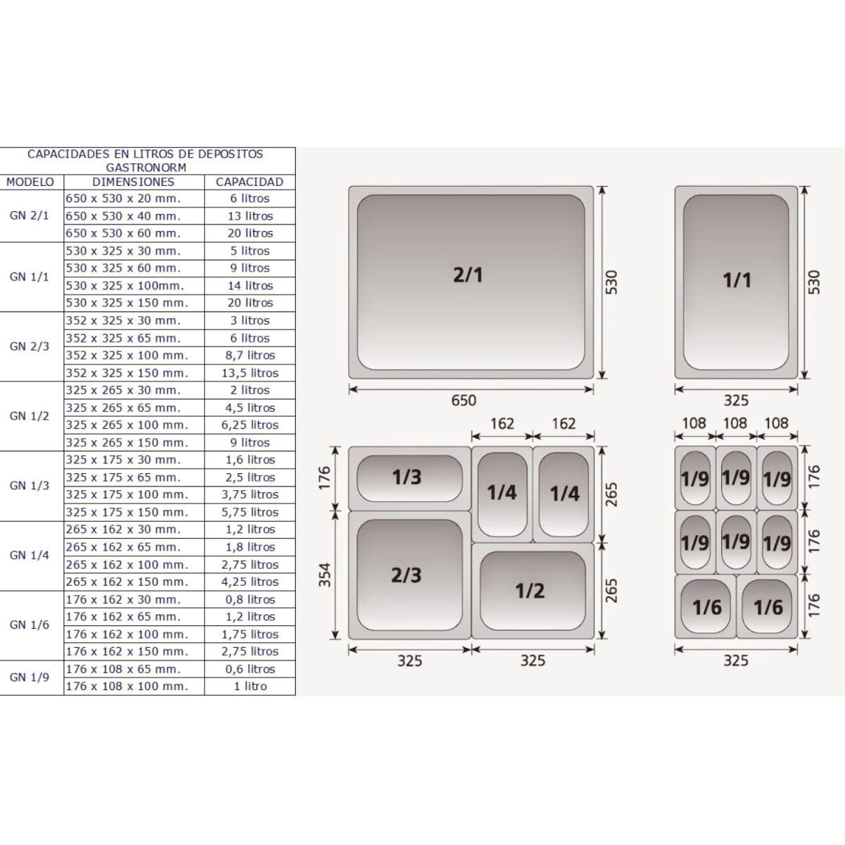 Pack 6 Depositos Gastro GN 1/1 x 100 mm Acero Inox PERFORADO-3