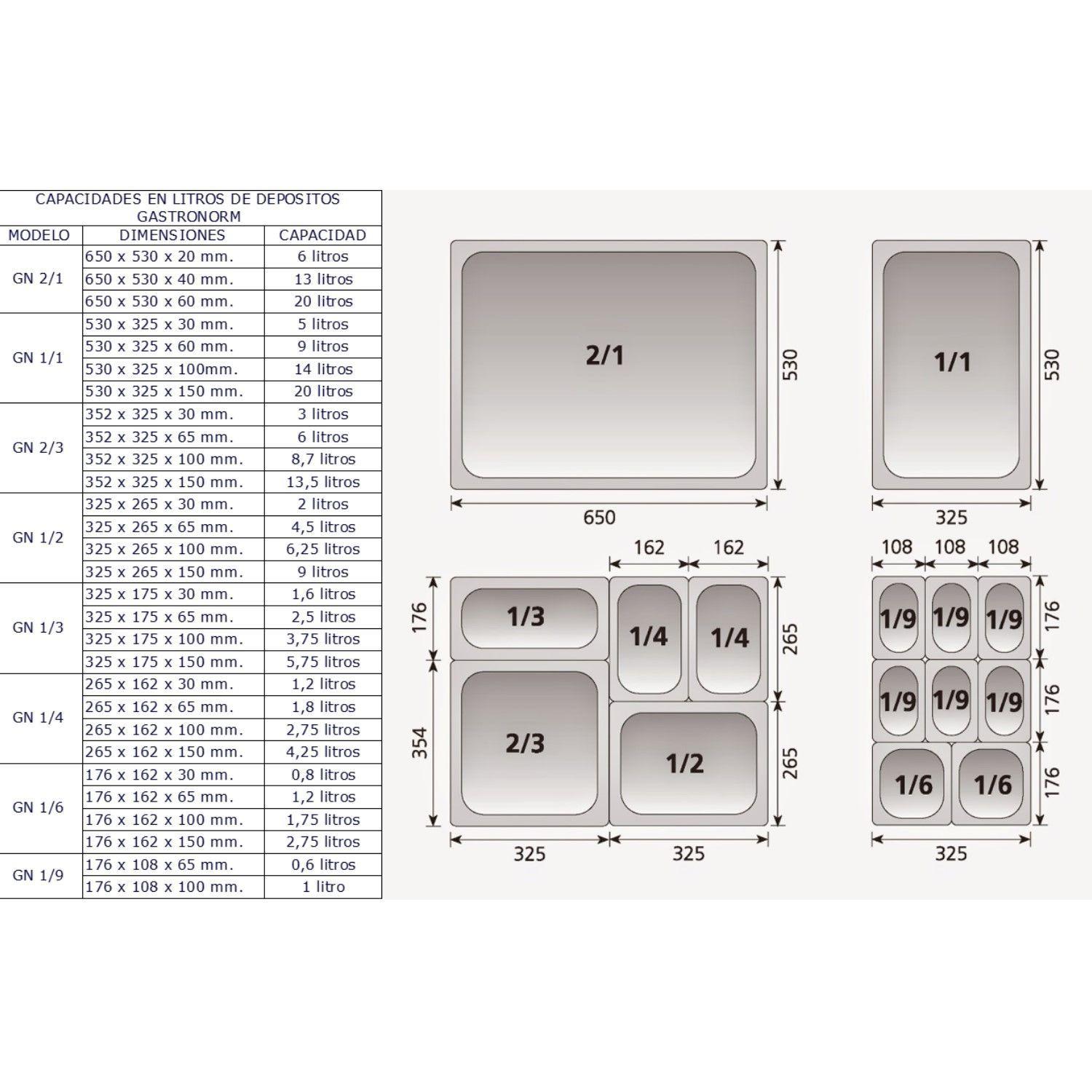 Pack 6 Tapas Gastronómicas para GN 1/6 Acero Inox-5